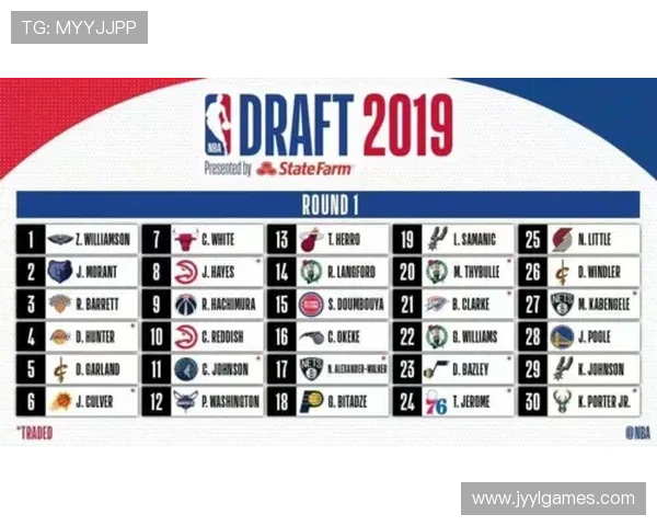 NBA选秀大会的流程是怎样的，对球队影响有多大