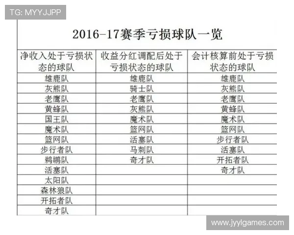 中国NBA市场发展状况如何，对赛事关注度有何影响