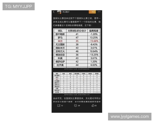 意甲每个球队本赛季参加的比赛场次数统计